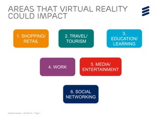Ericsson Internal | 2016-09-19 | Page 1
Areas that virtual reality
could impact
1. SHOPPING/
RETAIL
2. TRAVEL/
TOURISM
3.
EDUCATION/
LEARNING
4. WORK
5. MEDIA/
ENTERTAINMENT
6. SOCIAL
NETWORKING
 