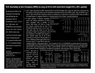 R.R. Donnelley & Son Company (RRD) is a buy at $13.5 with short-term target $16 (~20% upside)
By allocating the debts to the                  Last 7 years’ acquisitions by RRD, totaling $4.2B for only $0.7B tangible value, made me realize that I should look into
                                                the valuation of the equity sitting into the acquisitions separately from the rest of RRD’s equity. Also, $7.2B OCF over 7
acquisitions and projecting                     years in light of $4.2B cash acquisitions leaves an impression of a “Cash Cow” (in parlance of BCG matrix as RRD is
their EBITDAs flat, the                         the largest player in a sagging industry) on a shopping spree for its #1 place - boosting acquisitions.
acquisitions’ Year 10                         A latest example of Bowne’s acquisition 2010's acquisition of Bowne & Co                     1
                                                                                                                                   2010 2011 2012
                                                                                                                                                 2      3
                                                                                                                                                       2013
                                                                                                                                                               4
                                                                                                                                                              2014
                                                                                                                                                                             5        6
                                                                                                                                                                           2015 2016 2017
                                                                                                                                                                                                 7         8
                                                                                                                                                                                                         2018
                                                                                                                                                                                                                    9
                                                                                                                                                                                                                  2019
                                                                                                                                                                                                                             10
                                                                                                                                                                                                                            2020

                                              shows that treating acquisitions as stand EBITDA, M$                              0%    59     59    59     59           59      59       59         59        59       59        59

EV/EBITDAs at x6.5 / x7.5 in                                                                 Less: Interest
                                              alone, leveraged ones is feasible; on Less: Tax 40%
                                                                                                                                            (31)
                                                                                                                                             (2)
                                                                                                                                                  (29)
                                                                                                                                                   (3)
                                                                                                                                                         (28)
                                                                                                                                                          (3)
                                                                                                                                                                      (27)
                                                                                                                                                                       (3)
                                                                                                                                                                             (26)
                                                                                                                                                                               (4)
                                                                                                                                                                                      (25)
                                                                                                                                                                                        (4)
                                                                                                                                                                                                 (23)
                                                                                                                                                                                                   (5)
                                                                                                                                                                                                            (22)
                                                                                                                                                                                                             (5)
                                                                                                                                                                                                                     (21)
                                                                                                                                                                                                                        (6)
                                                                                                                                                                                                                               (19)
                                                                                                                                                                                                                                (7)
                                            •                                                Less: Capex ( 50% of Depreciation)     0.5x    (12)  (12)   (12)         (12)   (13)     (13)       (13)       (14)     (14)      (14)
Low / High cases, and                         Bowne, RRD makes ~8% IRR on 10 year Available to pay down principal                            15    15     16           16      16       17         17        18       18        19



EV/EBITDA for the unlevered                   term horizon assuming that by Year 10 Equity                                            80     33    39     47           57      68       82         97      113       130      149
                                                                                             Debt                                    400   385   370     355         339     322      306        288       271       253      234
                                              EV/EBITDA contracts to x6.5 / x7.5 in Low / EV                                         480   418   409     402         395     390      387        385       384       383      384

parts at x5.0 / x6.0, I come to                                                              EV/EBITDA
                                              High cases. Also, the reason for my “the Levered equity value
                                                                                                                                    8.1x   7.1x  6.9x   6.8x         6.7x   6.6x     6.6x       6.5x       6.5x     6.5x      6.5x
                                                                                                                                             33    39     47           57      68       82         97      113       130      149

$22 / $28 fair share value.                   packaging of debts” into acquisitions is that Cost of levered equity                       20.0% 20.0% 20.0%         20.0% 20.0% 20.0% 18.4% 16.8% 15.6% 14.6%

                                                                                                                                                                                             Equity 10 year IRR                6%
                                              the prospectus of $1.250B notes issued in                                                                                            Sensitivity analysys for 10y Equity IRR:
I set $16 as short-term target,               2007 explicitly states that all the $1.2B                                                                                                                       EBITDA growth
                                                                                                                                                                                                 6% -1%           +0%       +1%
a level corresponding with                    proceeds go to finance $1.3B acquisition of




                                                                                                                                                                                                             EV/EBITDA
                                                                                                                                                                                                6.5x 1%            6%       10%




                                                                                                                                                                                                                Y10
                                              Banta. Modeling of Banta gives pretty much                                                                                                        7.0x 4%            8%       12%

7.7% projected dividend yield                                                                                                                                                                   7.5x 6%           10%       13%

                                              the same level of 10 year IRR as does the
vs. ~9.1% projected dividend                  modeling of Bowne. Using equity value in Year 10 based on x6.5 / x7.5 EV/EBITDA, as shown above for Low case, I
yield based on current $13.5                  calculate $33M current Bowne’ levered equity value by using cost of levered equity based on 10.4% unlevered equity
                                              cost and 20% top for levered equity cost. Then, I come to $275M / $417in Low / High for levered equity “sitting” into
share price                                   the acquisitions thereby “packaging up” all debts into acquisitions, while using zero value in Worst case.
                                                                                         Value of equity into the acquisitions (M$):   Valuing of the not-levered equity part (M$):           Total equity value (M$)
Alex Mineev                                     Then I add value of
                                                                                                         Worst     Low      High                                  Worst     Low       High                               Worst   Low     High
Alexey.Mineev.WG09@gmail.com                    not-levered equity by
+1.267.230.7772                                                                                            Year 10 EV/EVITDA           2012 E EBITDA              1,386     1,386     1,386   Levered Equity                 0    275     417
                                                using x5 / x6 on the
February -23rd, 2012                                                                                                6.5x      7.5x     Less: Levered EBITDA        (492)     (492)    (492)   Not-levered Equity         3,623   3,623   4,517
                                                not-levered, residual                    Equity               0      275      417      Not-levered EBITDA           894       894      894    Equity Value               3,623   3,898   4,934
Disclaimer: The write-up does not               EBITDA and thus                          Debts           3,211     3,211    3,211      EV/EBITDA                    5.0x     5.0x      6.0x   Share price                 $20     $22     $28

contain any inside information the                                                       EV              3,211     3,486    3,628      Equity (Debt = 0%)         4,471     4,471     5,365   Dividend yield             6.1%    5.6%    4.5%
                                                come to $22 / $28 fair                   EBITDA            492       492      492      Less: pensions after tax    (847)     (847)    (847)   EV/12' EBITDA               4.9x    5.1x    5.9x
author might hold nor is directly related
to the full-time job the author currently       share     value     in                   EV/EBITDA         6.5x     7.1x      7.4x     Not-levered Equity         3,623     3,623     4,517

does. The write-up was not assigned             Low/High cases and                      Risks: Continuation of Donnelley’s extensive acquisitions could be important for the company to maintain
by any party and created solely by the          $20 in Worst case                       its EBITDA margins and Revenues, and the aspect is mitigated by applying low x5 / x6 EV/EBITDA when
author on his own initiative.                                                           valuing the not-levered equity part.
 