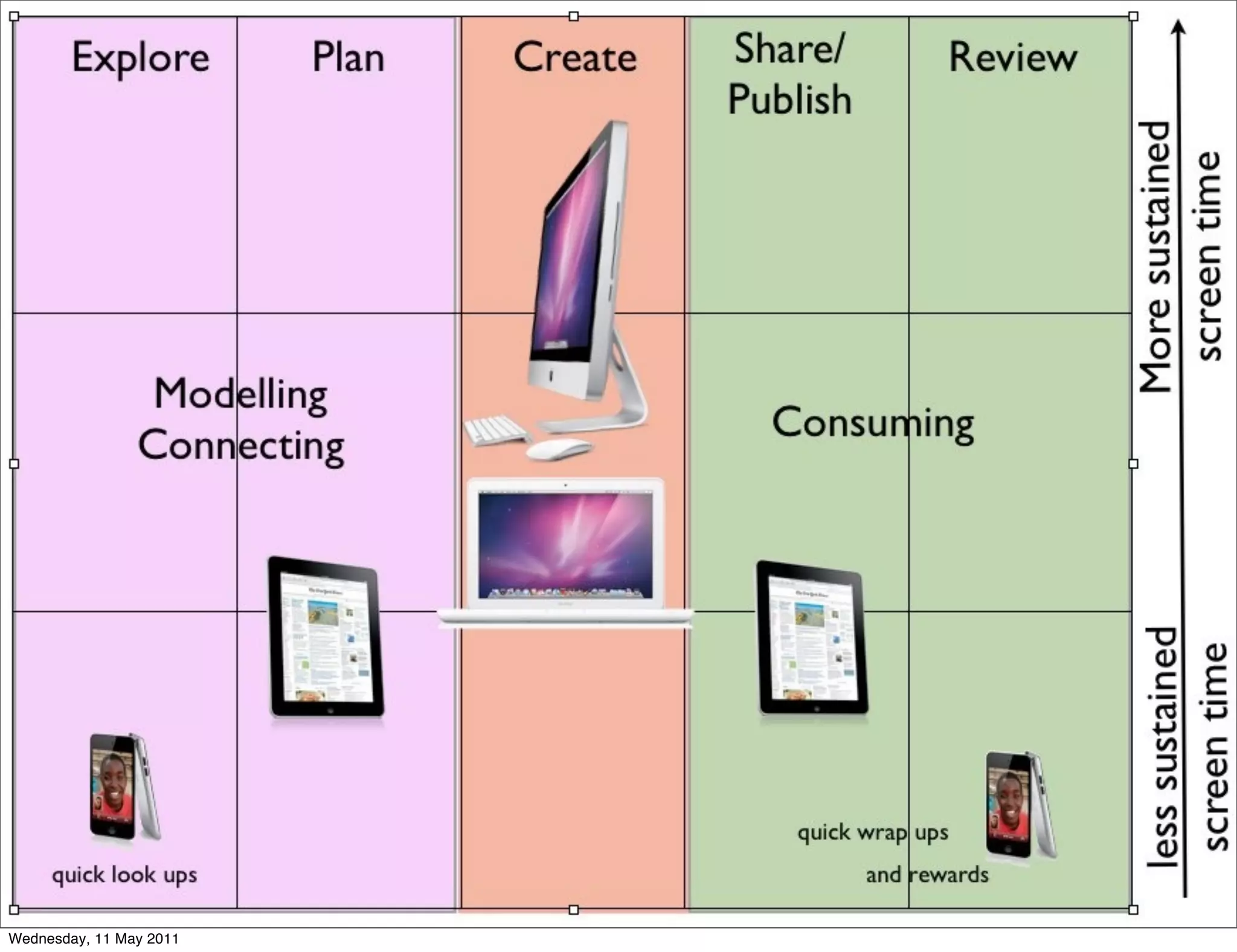 Wednesday, 11 May 2011
 