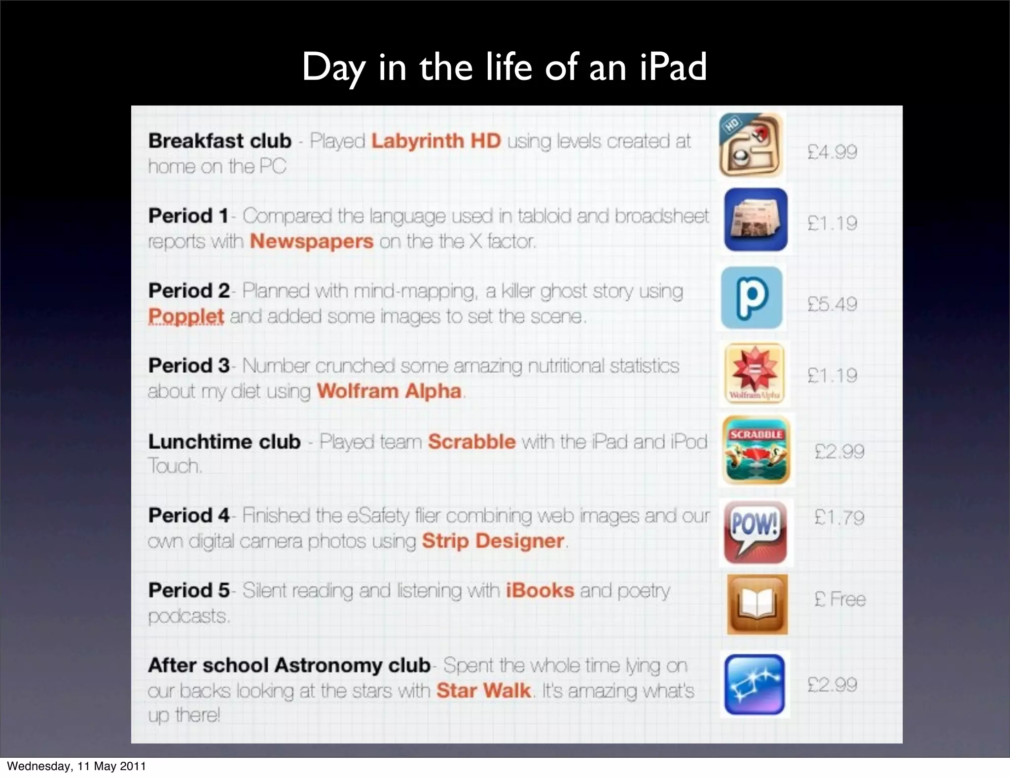 Day in the life of an iPad




Wednesday, 11 May 2011
 