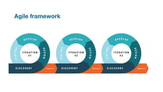 Agile framework
 