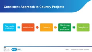 Page 10 | Confidential and Proprietary Information 
Consistent Approach to Country Projects 
Diagnostic 
validation 
Mobilization Launch 
Monitoring 
and 
evaluation 
Completion 
 