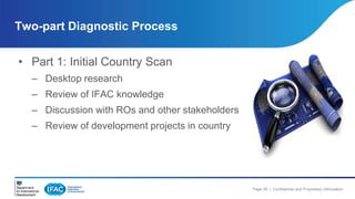 Page 29 | Confidential and Proprietary Information 
Two-part Diagnostic Process 
• Part 1: Initial Country Scan 
– Desktop research 
– Review of IFAC knowledge 
– Discussion with ROs and other stakeholders 
– Review of development projects in country 
 