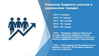 Развитие бюджета участия в
украинских городах
2015 6 городов
2016 47 городов
2017 109 городов
2018 133 города
2019 154 города
2019 – Проведен первый областной
конкурс проектов бюджета участия.
Активно внедряются бюджеты участия в
школах (оффлайн-форма голосования)
2020 – Пилотирование Всеукраинского
бюджета участия. В конкурсе приняли
участия 4 области
 