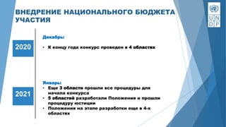 2020
ВНЕДРЕНИЕ НАЦИОНАЛЬНОГО БЮДЖЕТА
УЧАСТИЯ
2021
Декабрь:
• К концу года конкурс проведен в 4 областях
Январь:
• Еще 3 области прошли все процедуры для
начала конкурса
• 5 областей разработали Положения и прошли
процедуру юстиции
• Положения на этапе разработки еще в 4-х
областях
 