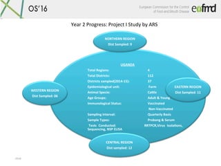 OS16	
	
UGANDA		
	Total	Regions: 	 	 	4	
	Total	Districts: 	 	 	112	
	Districts	sampled(2014-15):	 	 	37 		
	Epidemiologic...