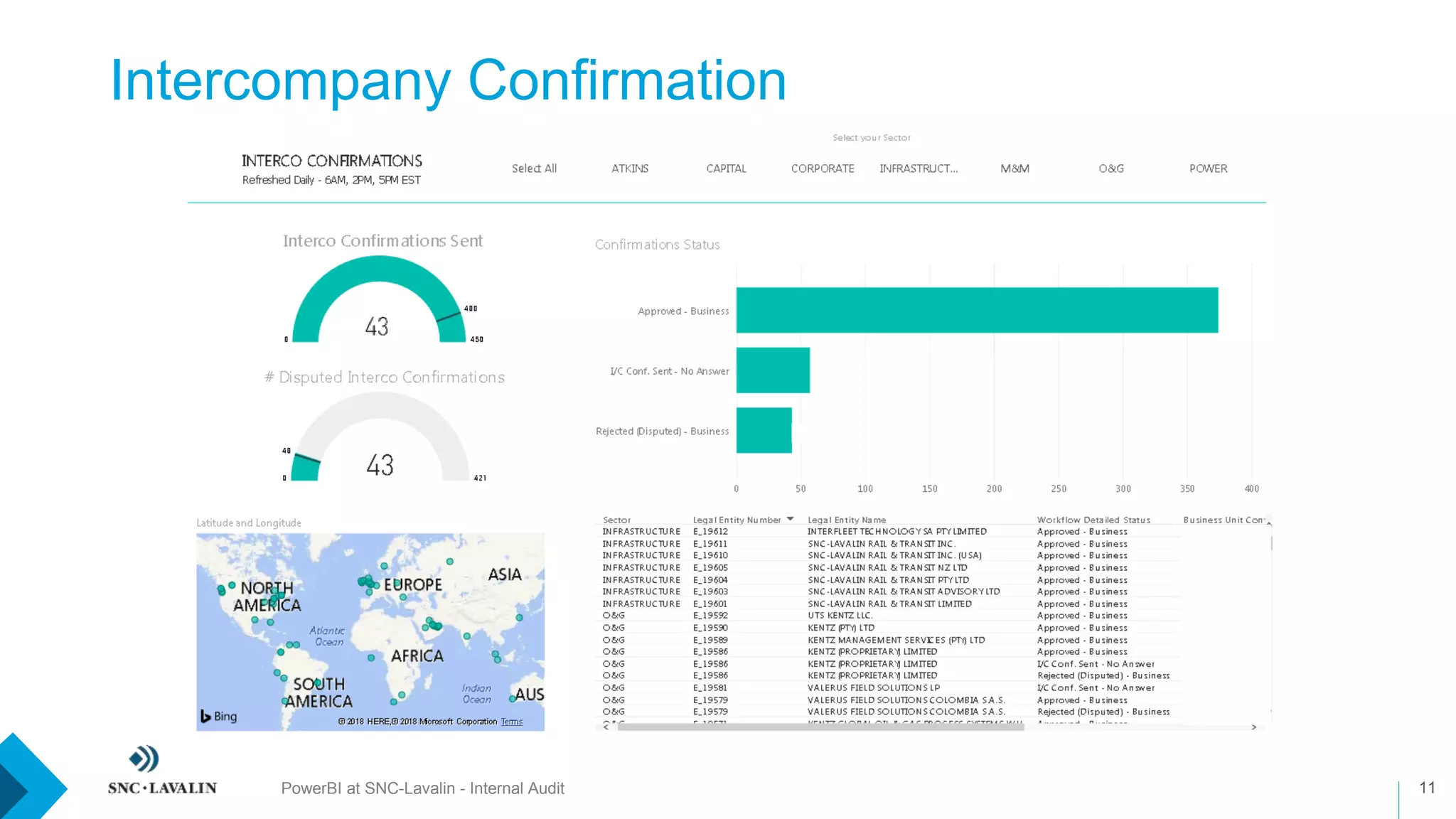Intercompany Confirmation
PowerBI at SNC-Lavalin - Internal Audit 11
 