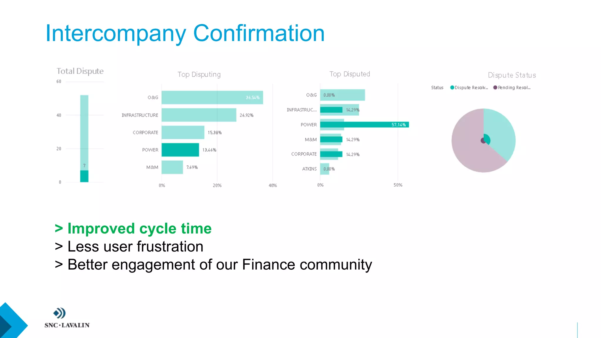 Intercompany Confirmation
> Improved cycle time
> Less user frustration
> Better engagement of our Finance community
 