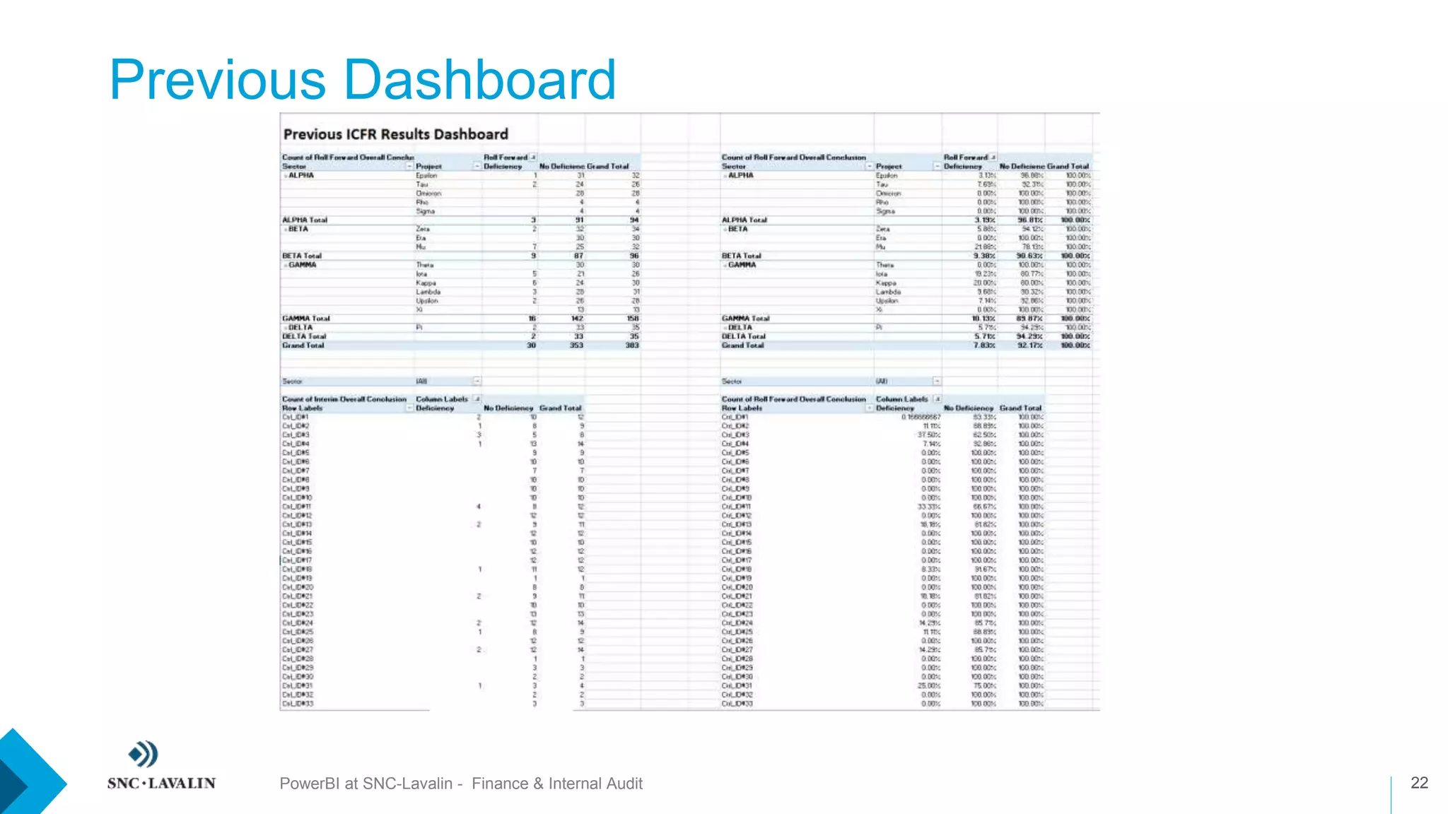 Previous Dashboard
22PowerBI at SNC-Lavalin - Finance & Internal Audit
 