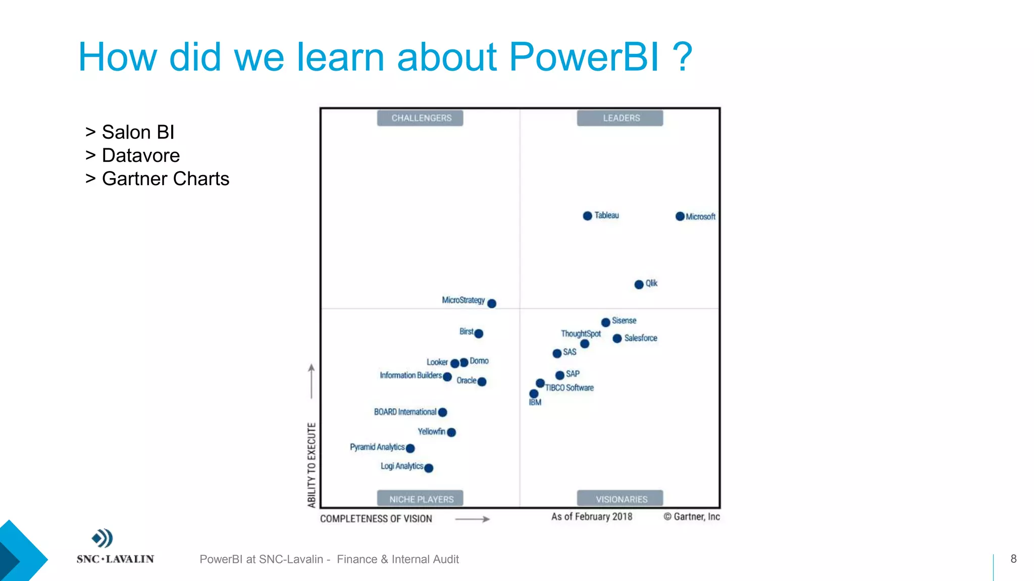 How did we learn about PowerBI ?
8PowerBI at SNC-Lavalin - Finance & Internal Audit
> Salon BI
> Datavore
> Gartner Charts
 