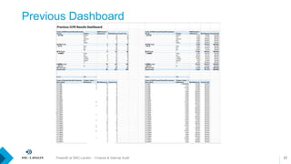 Previous Dashboard
22PowerBI at SNC-Lavalin - Finance & Internal Audit
 