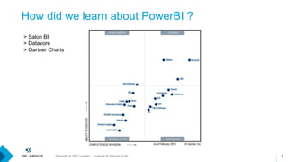 How did we learn about PowerBI ?
8PowerBI at SNC-Lavalin - Finance & Internal Audit
> Salon BI
> Datavore
> Gartner Charts
 