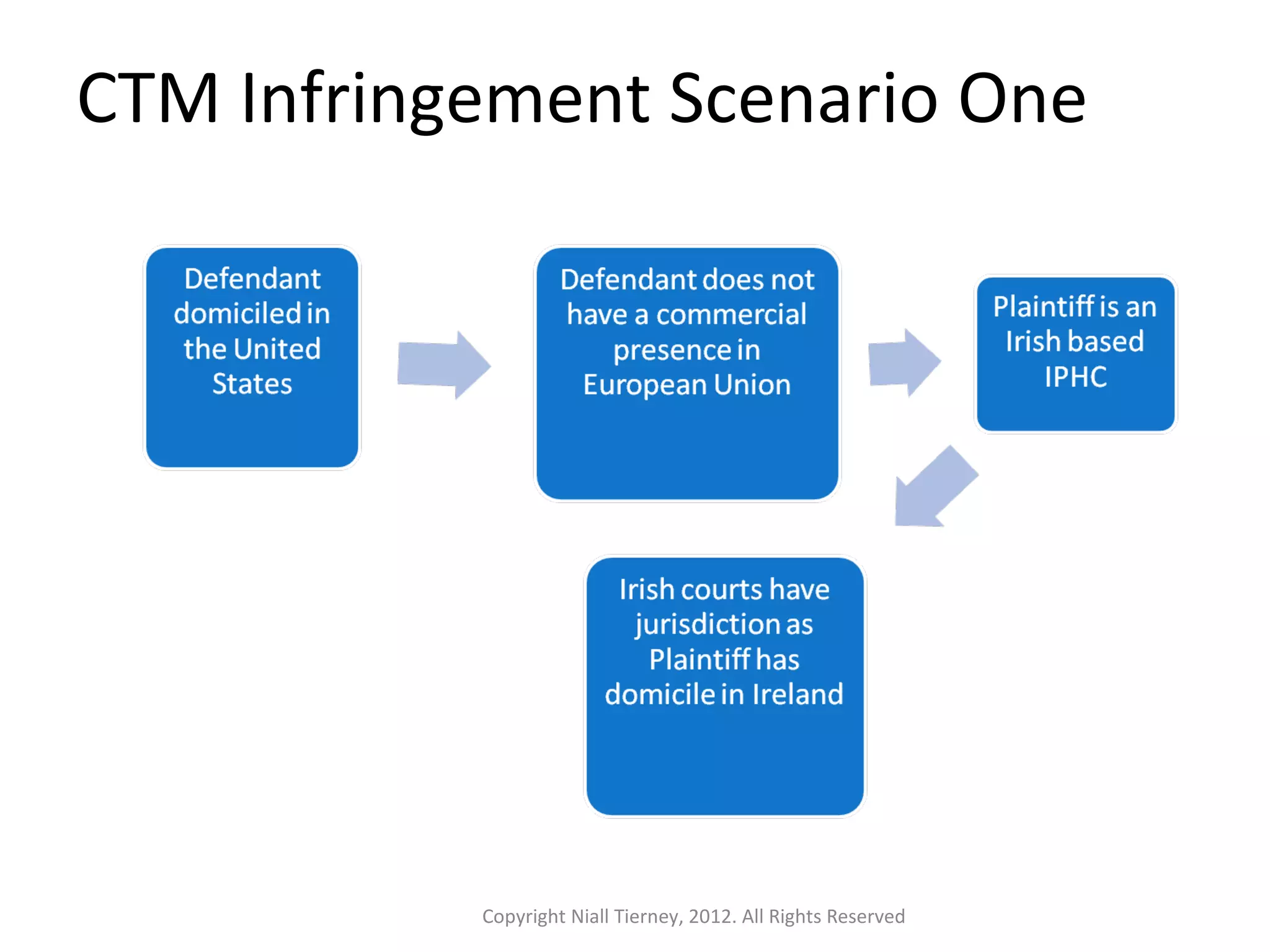 CTM Infringement Scenario One 
Copyright Niall Tierney, 2012. All Rights Reserved 
 