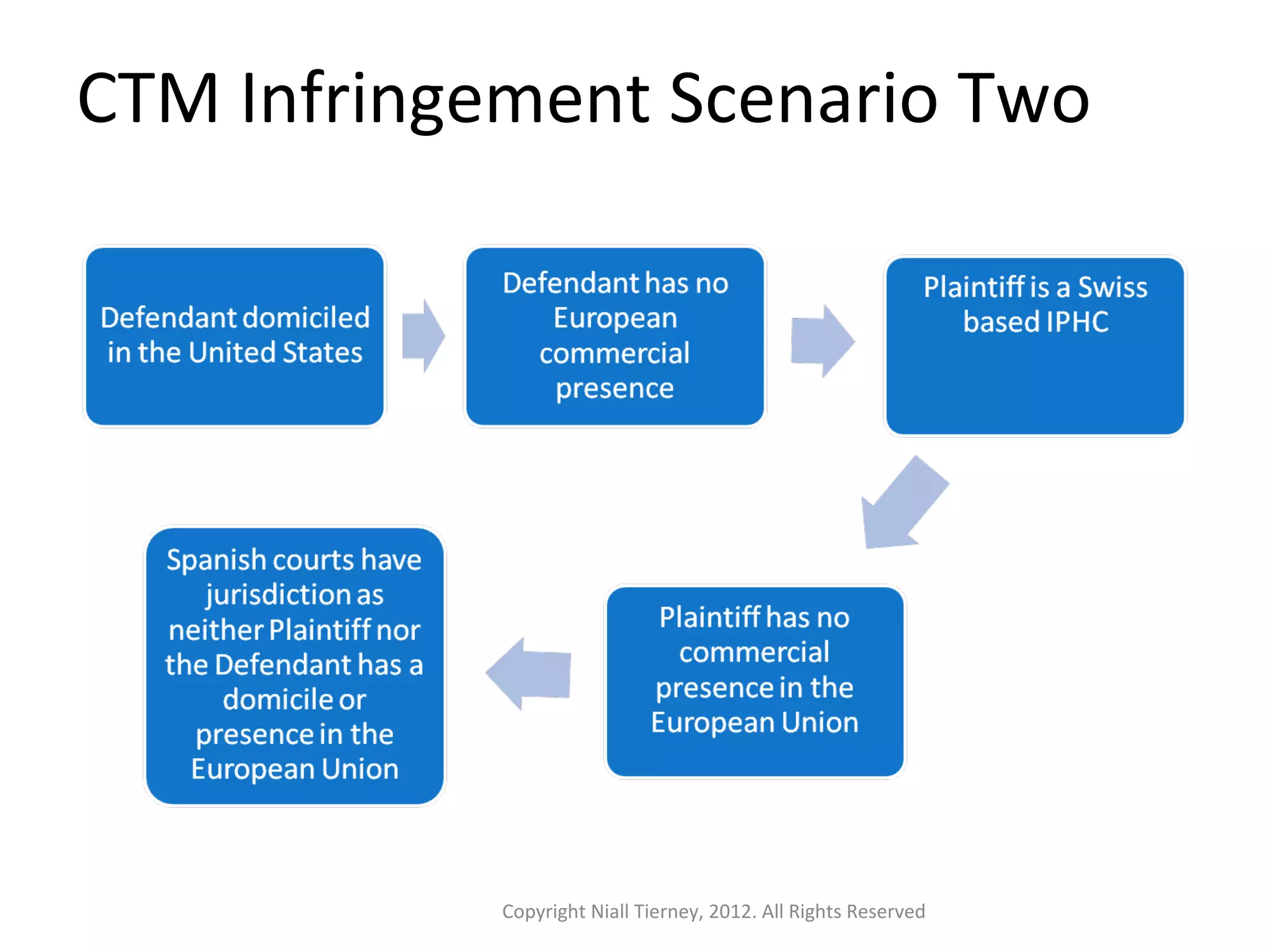 CTM Infringement Scenario Two 
Copyright Niall Tierney, 2012. All Rights Reserved 
 