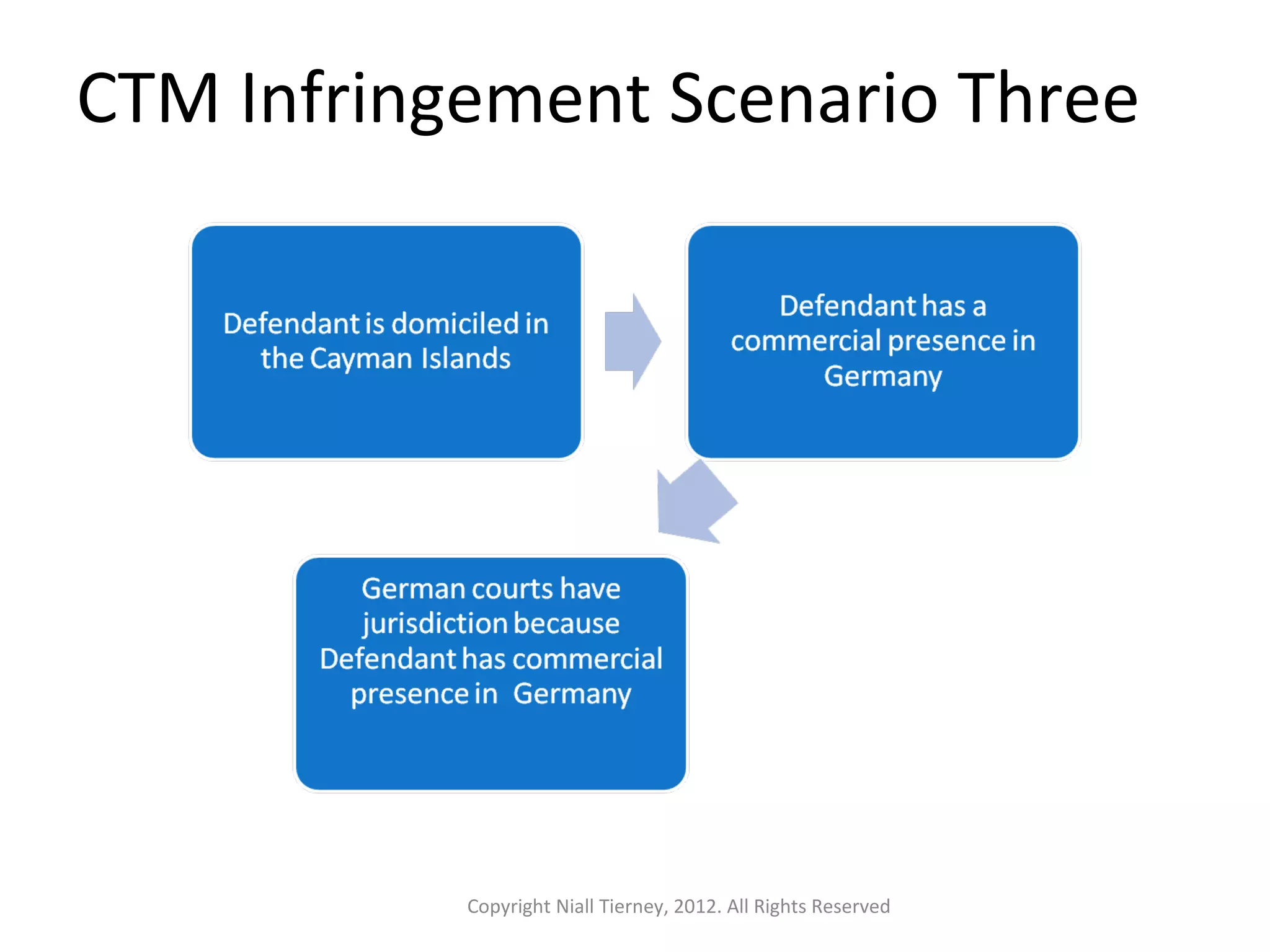 CTM Infringement Scenario Three 
Copyright Niall Tierney, 2012. All Rights Reserved 
 