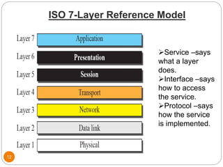Slides for protocol layering and network applications | PPTX