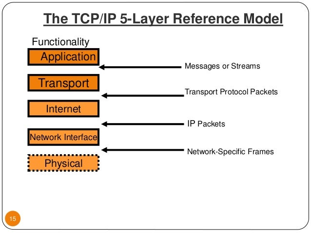 Slides for protocol layering and network applications