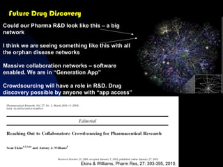 Slides for rare disorders meeting