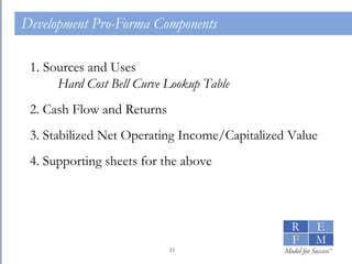 Development Pro-Forma Components Sources and Uses Hard Cost Bell Curve Lookup Table 2. Cash Flow and Returns 3. Stabilized Net Operating Income/Capitalized Value 4. Supporting sheets for the above 