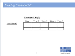 Modeling Fundamentals 