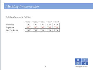 Modeling Fundamentals 