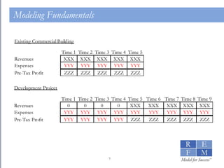 Modeling Fundamentals 