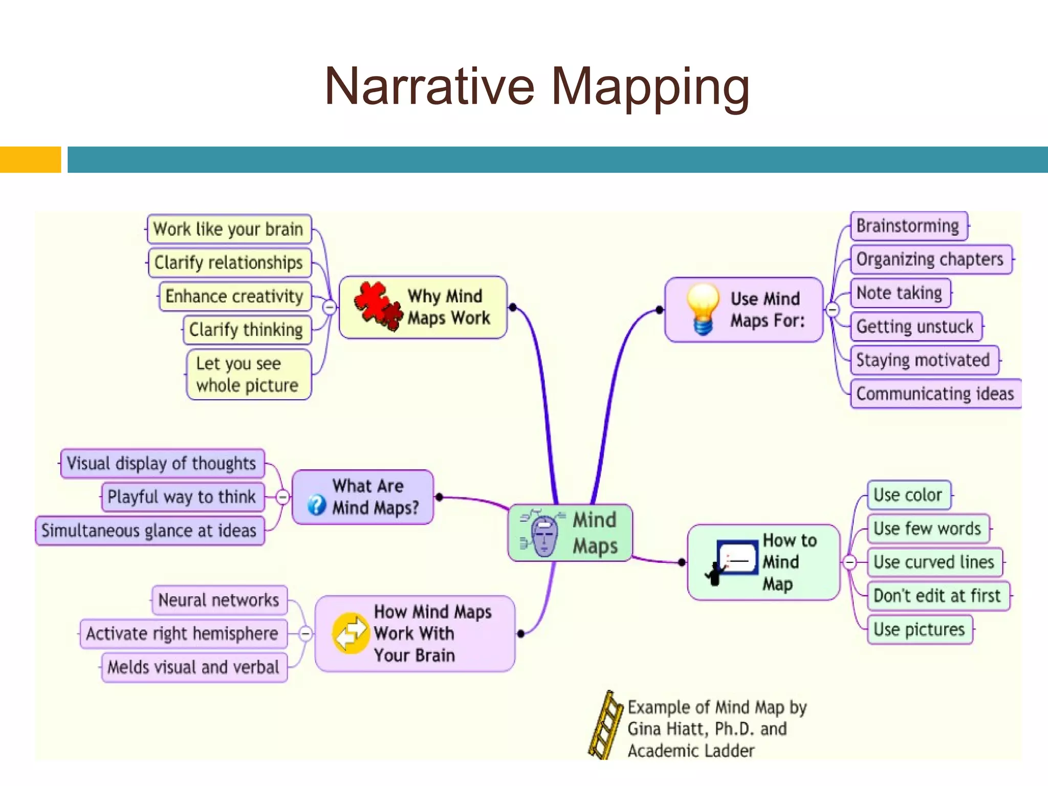 Narrative Mapping
 