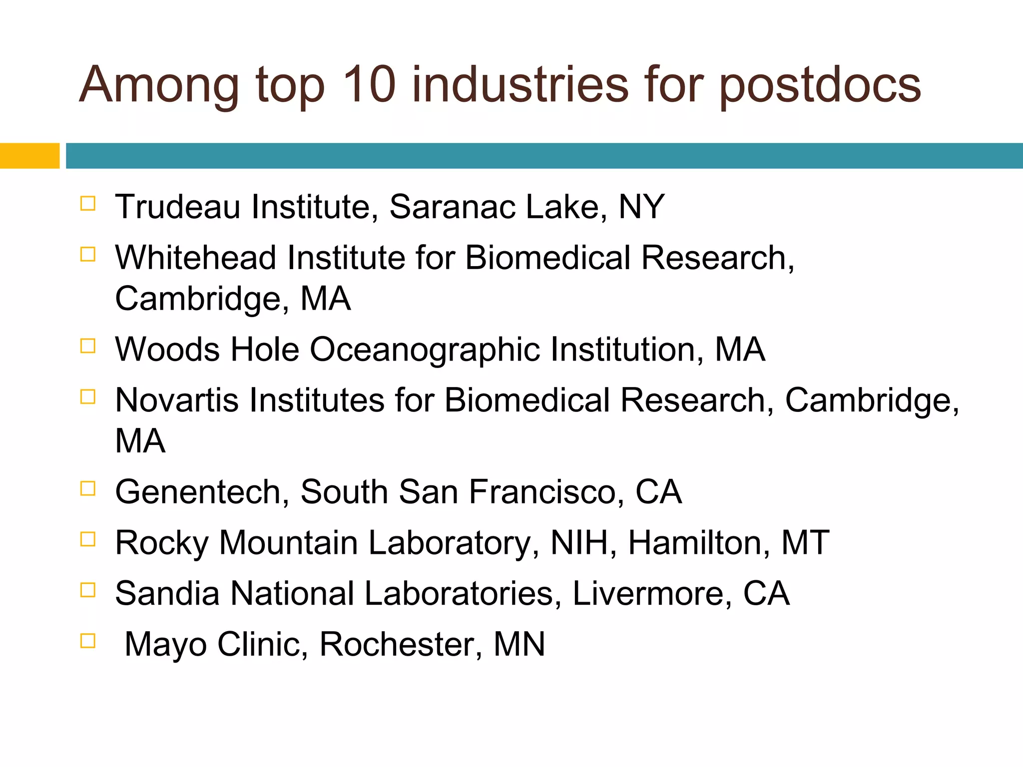 Among top 10 industries for postdocs
 Trudeau Institute, Saranac Lake, NY
 Whitehead Institute for Biomedical Research,
Cambridge, MA
 Woods Hole Oceanographic Institution, MA
 Novartis Institutes for Biomedical Research, Cambridge,
MA
 Genentech, South San Francisco, CA
 Rocky Mountain Laboratory, NIH, Hamilton, MT
 Sandia National Laboratories, Livermore, CA
 Mayo Clinic, Rochester, MN
 