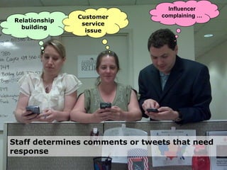 Listen: What’s the Value? Changes internal perception of social media value