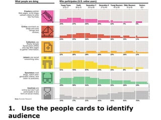 You are the strategy team for a national environmental organization with a large membership base.   The organization needs to work in collaboration with six other environmental organization on a coordinated  strategy earth worm sustainability.The network needs to increase outreach and retention of younger members, develop a global advocacy strategy to protect earth worms, and needs to sell earth worm kid kits  and t-shirts to generate revenue. Your organization has used social media strategies for other campaigns, but your partner organizations are just beginning to think about social media strategies.      How to Play the Game