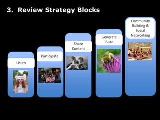 The Newest EPIP Chapter needs your help!This chapter needs to recruit and engage more members for chapter meetings and programs.   The chapter leaders want to incorporate a social media strategy to find members, get them attend and participate in meetings, and volunteer.  The chapter is located in a state with a large geographic area and some members won’t be able to attend meetings face-to-face.    