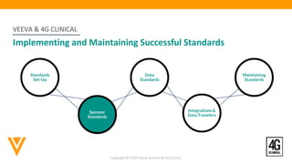 Best practices for implementing and maintaining successful standards | PPTX