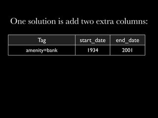 One solution is add two extra columns:

          Tag               start_date   end_date
     amenity=bank             19...