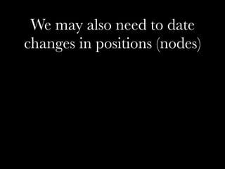 We may also need to date
   changes in positions (nodes)

• Boundary changes
• Extensions to buildings
• Road straightening
 