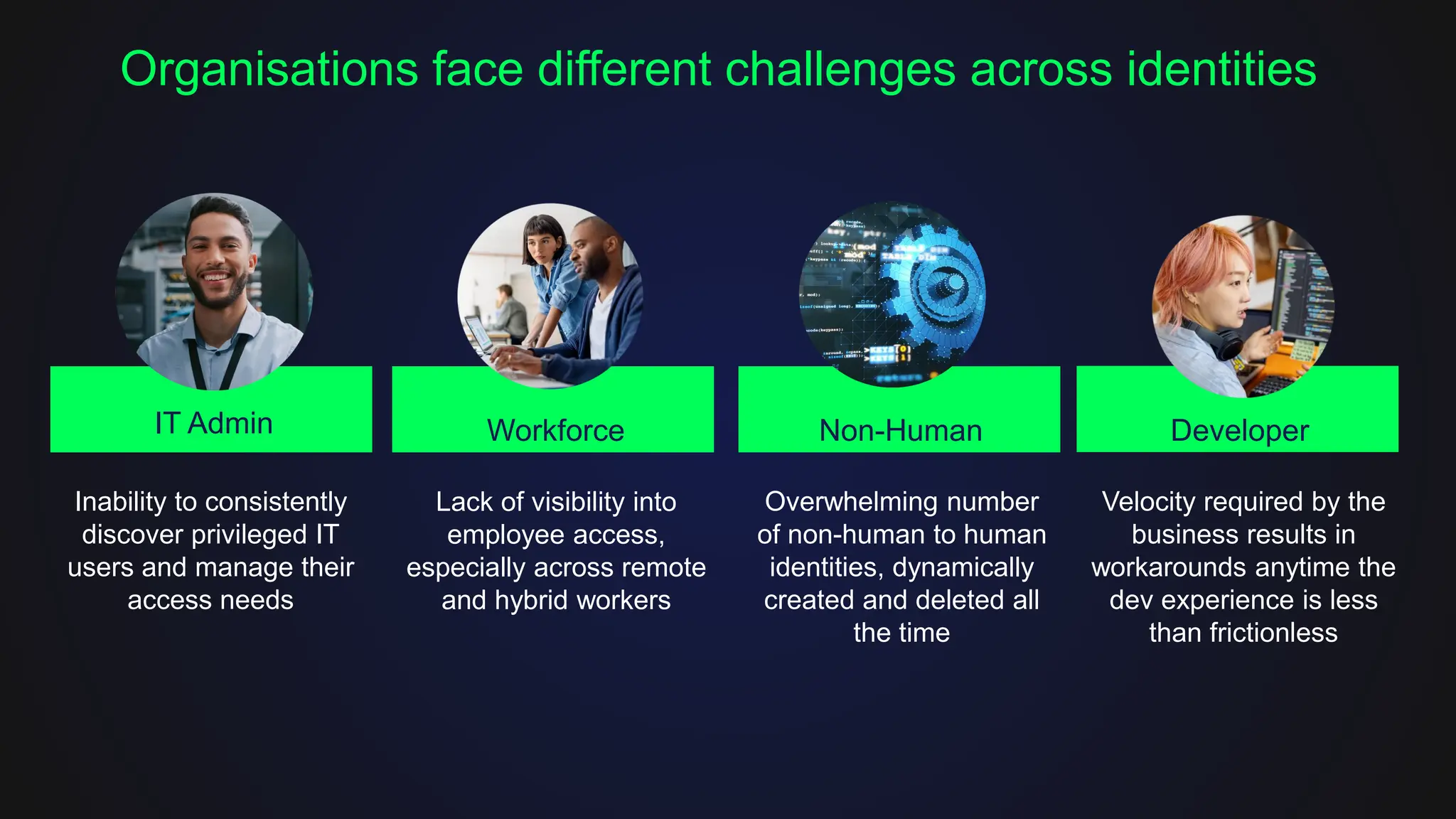 Organisations face different challenges across identities
IT Admin
Inability to consistently
discover privileged IT
users and manage their
access needs
Workforce
Lack of visibility into
employee access,
especially across remote
and hybrid workers
Non-Human
Overwhelming number
of non-human to human
identities, dynamically
created and deleted all
the time
Developer
Velocity required by the
business results in
workarounds anytime the
dev experience is less
than frictionless
 