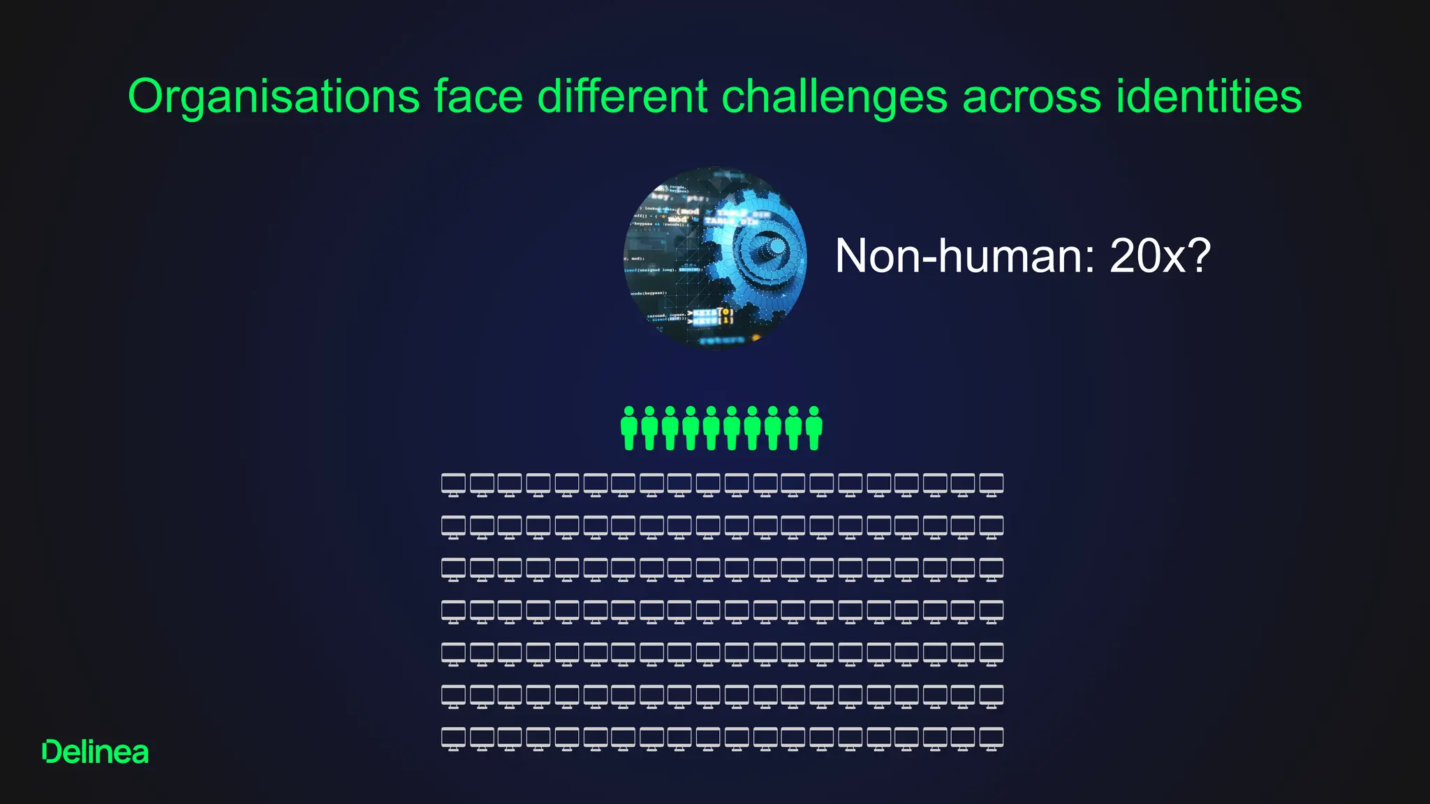 Organisations face different challenges across identities
Non-human: 20x?
 