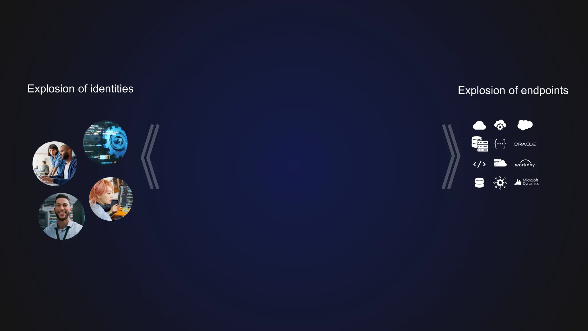 Explosion of identities Explosion of endpoints
 