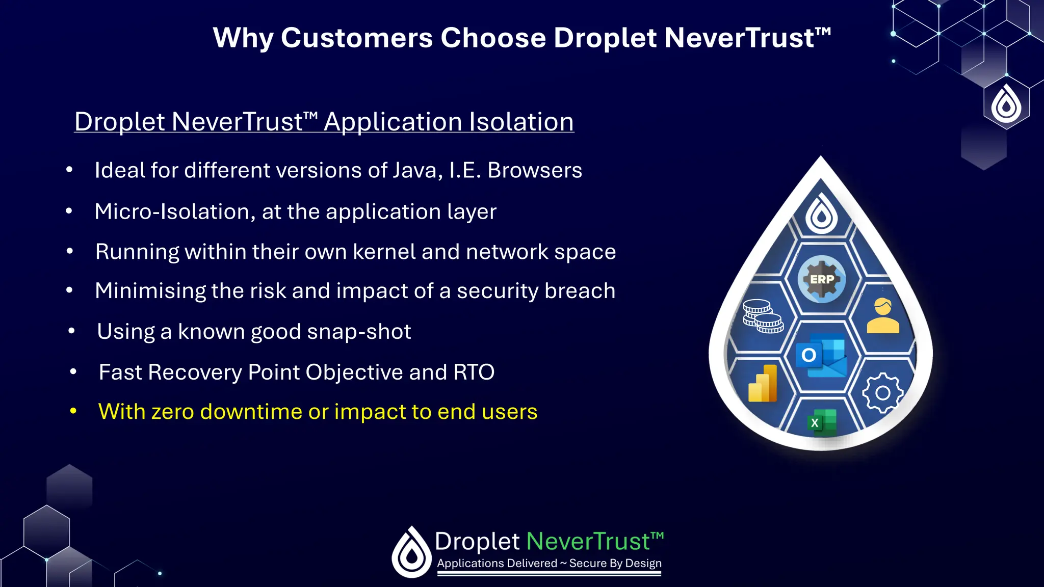 • Micro-Isolation, at the application layer
• Running within their own kernel and network space
• Fast Recovery Point Objective and RTO
• Minimising the risk and impact of a security breach
• Using a known good snap-shot
• Ideal for different versions of Java, I.E. Browsers
Droplet NeverTrust Application Isolation
• With zero downtime or impact to end users
Why Customers Choose Droplet NeverTrust
 