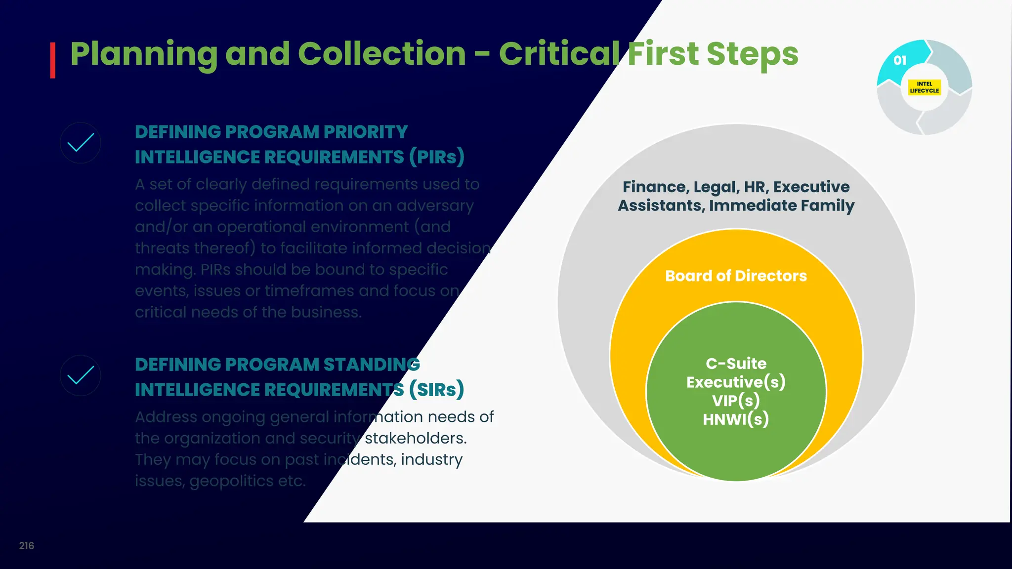 Planning and Collection - Critical First Steps
216
INTEL
LIFECYCLE
01
DEFINING PROGRAM PRIORITY
INTELLIGENCE REQUIREMENTS (PIRs)
A set of clearly defined requirements used to
collect specific information on an adversary
and/or an operational environment (and
threats thereof) to facilitate informed decision
making. PIRs should be bound to specific
events, issues or timeframes and focus on
critical needs of the business.
DEFINING PROGRAM STANDING
INTELLIGENCE REQUIREMENTS (SIRs)
Address ongoing general information needs of
the organization and security stakeholders.
They may focus on past incidents, industry
issues, geopolitics etc.
C-Suite
Executive(s)
VIP(s)
HNWI(s)
Board of Directors
Finance, Legal, HR, Executive
Assistants, Immediate Family
 