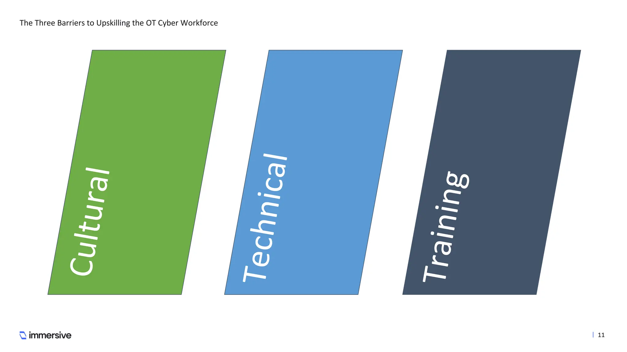 The Three Barriers to Upskilling the OT Cyber Workforce
11
 