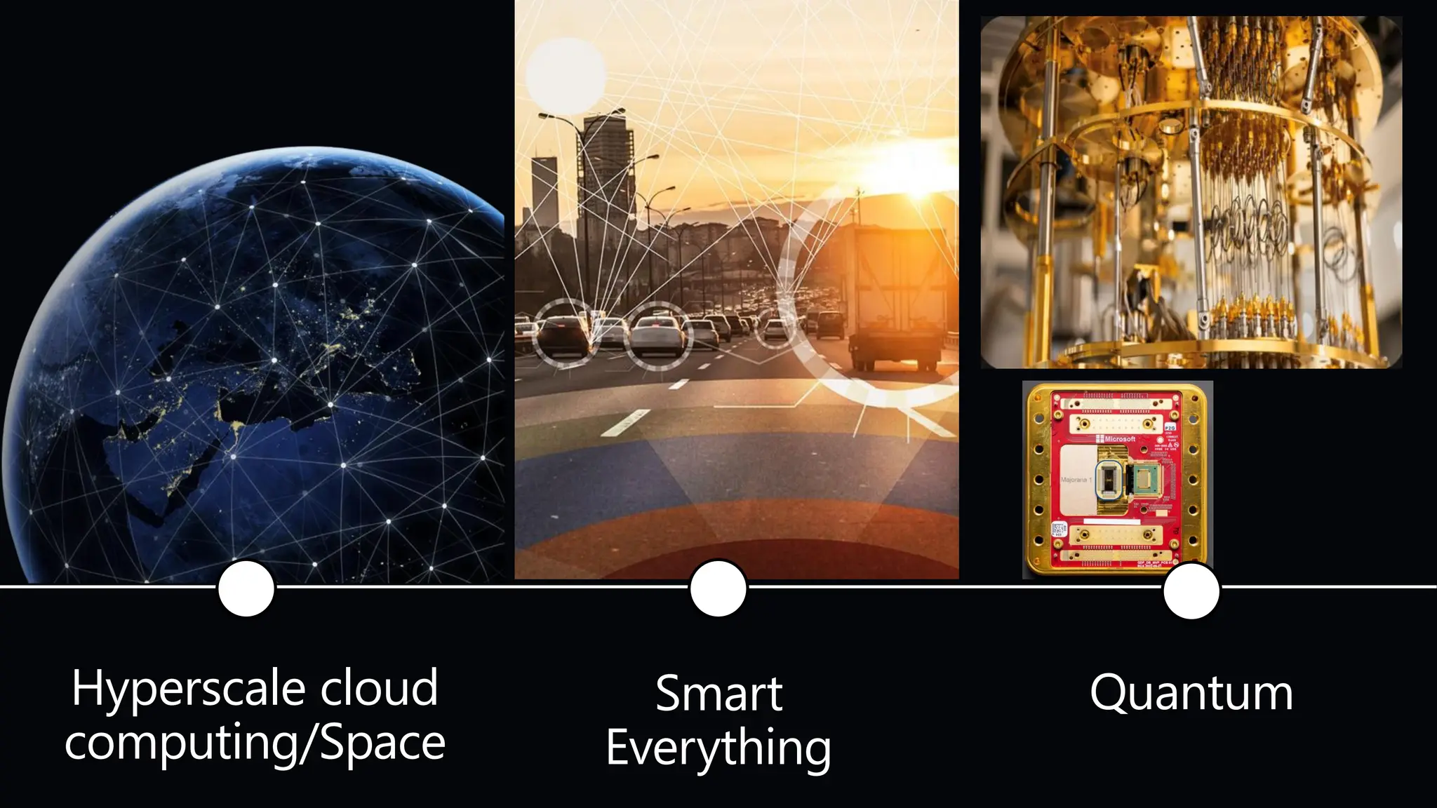 Smart
Everything
Hyperscale cloud
computing/Space
Quantum
 