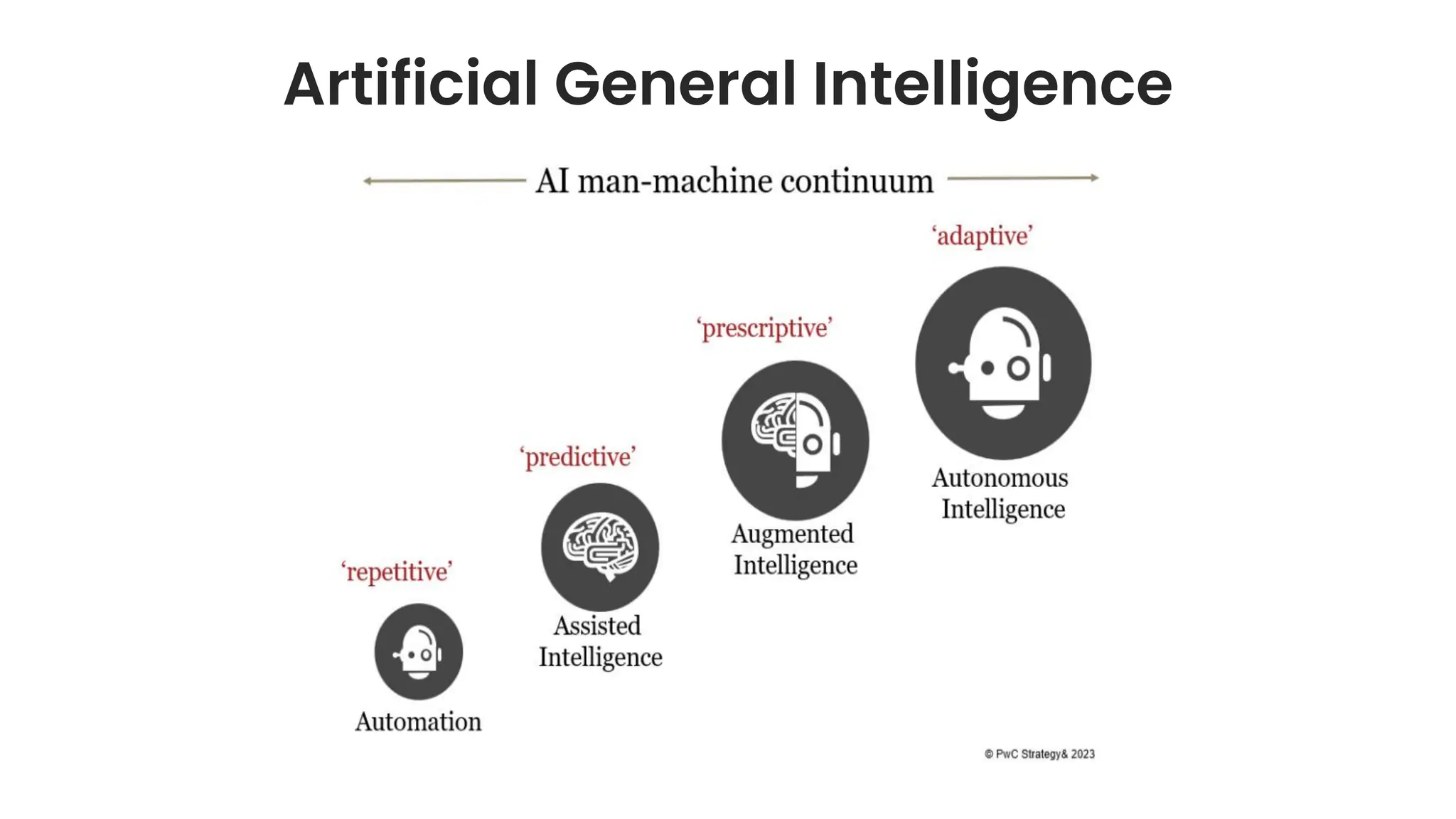 Artificial General Intelligence
 