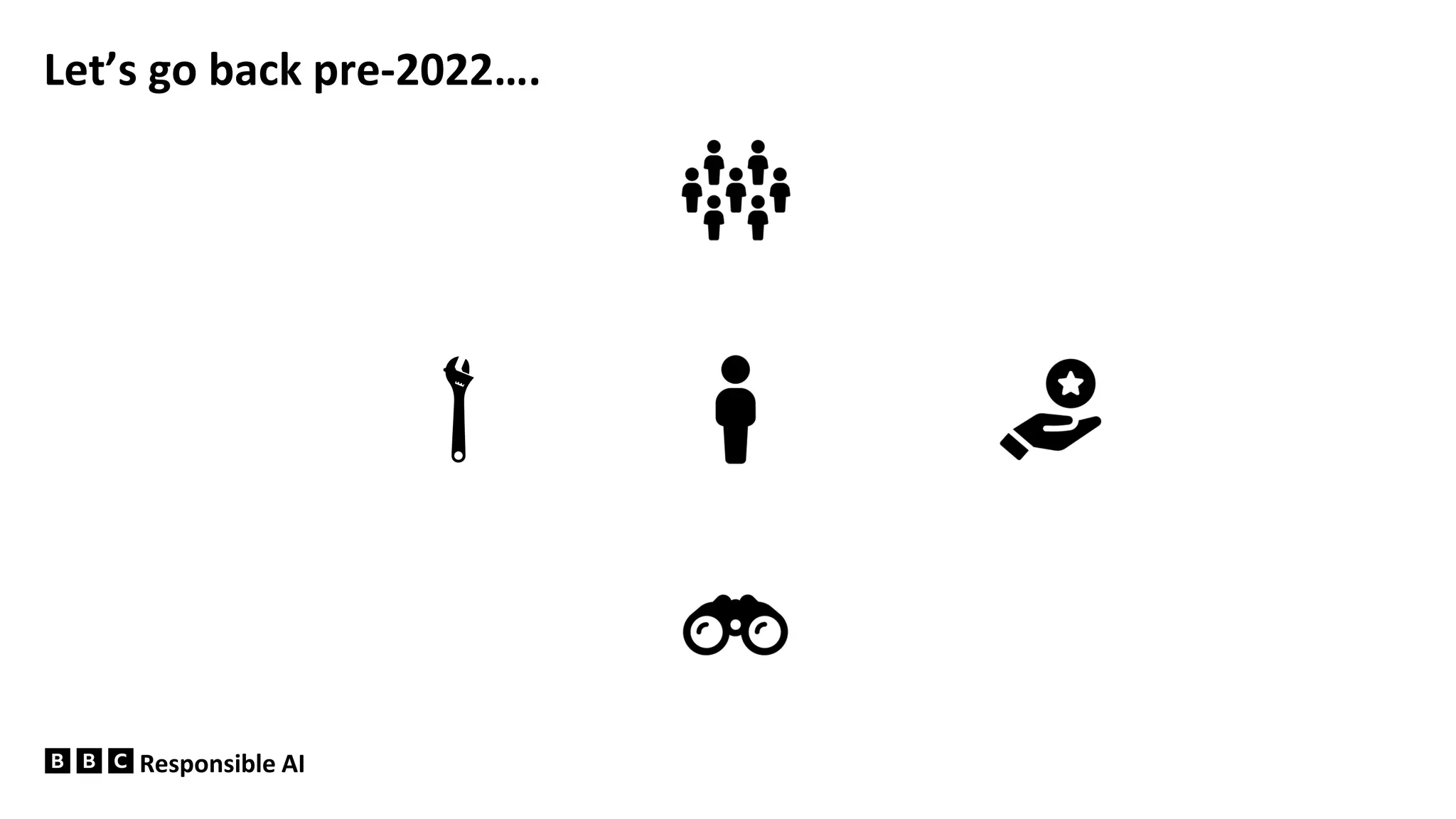 Responsible AI
Let’s go back pre-2022….
 