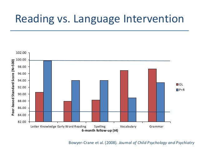fundation reading program vs paf reading fundation reading program vs paf reading
