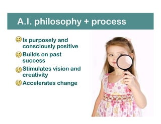 A.I. philosophy + process
• Is purposely and
consciously positive
• Builds on past
success
• Stimulates vision and
creativity
• Accelerates change
 
