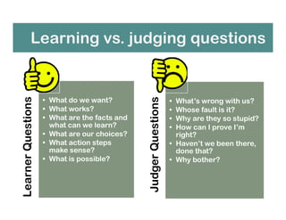 Learning vs. judging questions
LearnerQuestions
• What do we want?
• What works?
• What are the facts and
what can we learn?
• What are our choices?
• What action steps
make sense?
• What is possible?
JudgerQuestions
• What’s wrong with us?
• Whose fault is it?
• Why are they so stupid?
• How can I prove I’m
right?
• Haven’t we been there,
done that?
• Why bother?
 