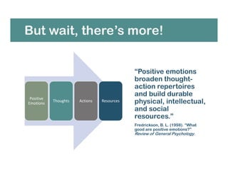 But wait, there’s more!
“Positive emotions
broaden thought-
action repertoires
and build durable
physical, intellectual,
and social
resources.”
Fredrickson, B. L. (1998). “What
good are positive emotions?”
Review of General Psychology.
Positive
Emotions
Thoughts Actions Resources
 