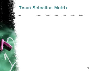 Team Selection Matrix
Skill Name Name Name Name Name Name
             
             
             
             
             
             
             
16
 