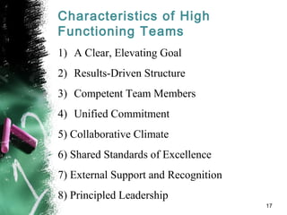 Characteristics of High
Functioning Teams
1) A Clear, Elevating Goal
2) Results-Driven Structure
3) Competent Team Members
4) Unified Commitment
5) Collaborative Climate
6) Shared Standards of Excellence
7) External Support and Recognition
8) Principled Leadership
17
 