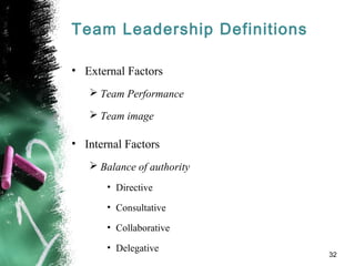 Team Leadership Definitions
• External Factors
 Team Performance
 Team image
• Internal Factors
 Balance of authority
• Directive
• Consultative
• Collaborative
• Delegative
32
 